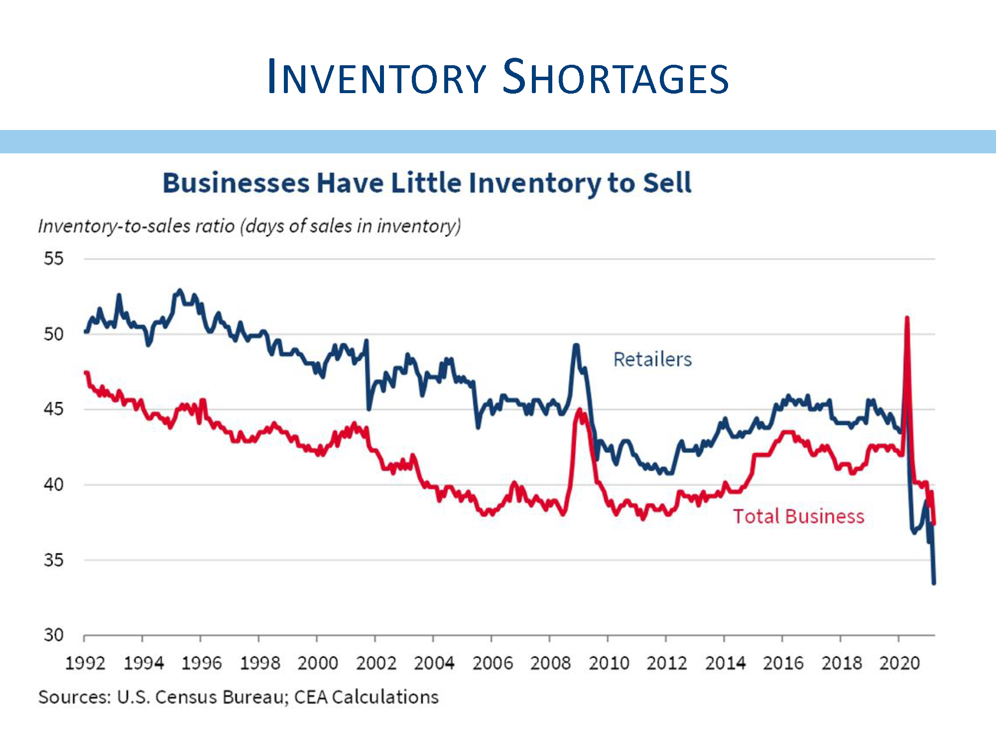 Inventory Shortages L&S Advisors